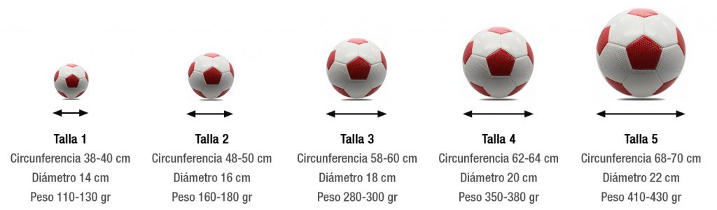 Tallas de balones de futbol